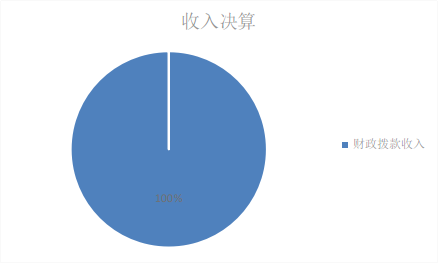 北京市残疾人联合会-北京市残疾人康复服务中心2023年度部门决算公开