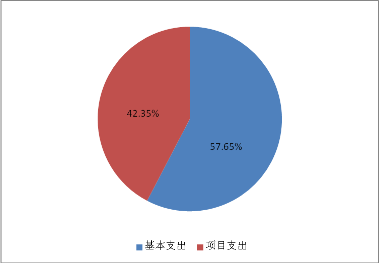 北京市残疾人联合会-北京市残疾人社会保障和就业服务中心（北京市第八十六职业技能鉴定所）2024年度单位预算信息公开